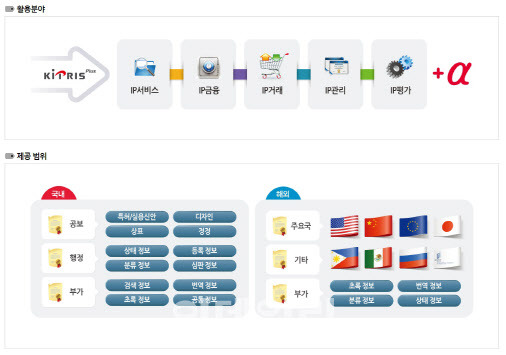 특허데이터 개방 플랫폼인 키프리스플러스. (그래픽=특허청 제공)