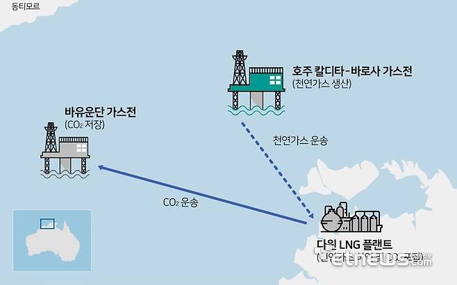 CCS 기반  바로사 가스전 생산 개요