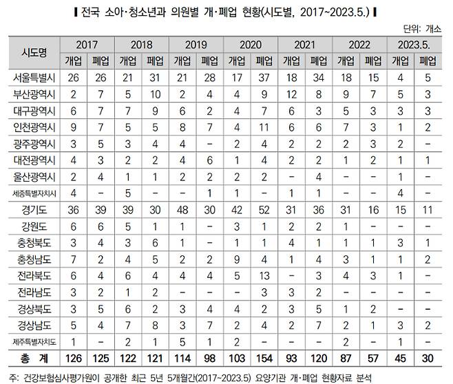 국회입법조사처 제공