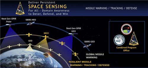 미국 우주 감시 위성과 미사일 경보 [우주시스템사령부 홈피 캡처]