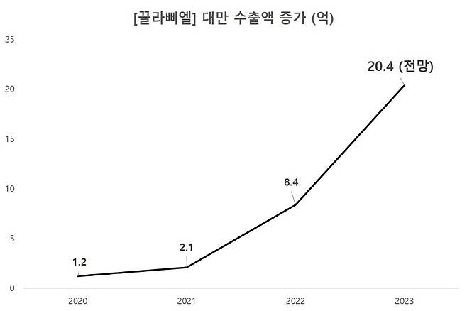 자료제공: 오스코리아 끌라삐엘(clapiel)