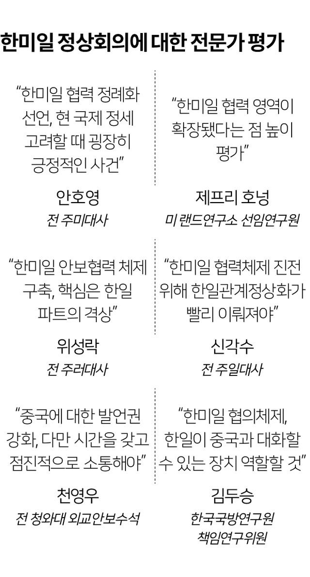 한미일 정상회의에 대한 전문가 평가