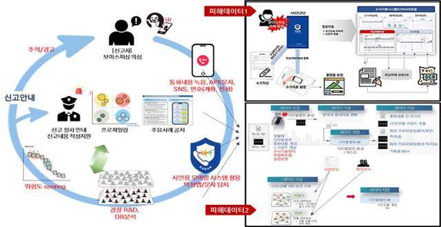 시티즌코난 고도화 작업 후 시스템 흐름도. 스마트치안지능센터 제공