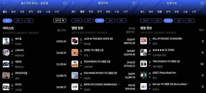 [서울=뉴시스] 8월 3주차 한터차트. (사진=한터차트 제공) 2023.08.21. photo@newsis.com *재판매 및 DB 금지
