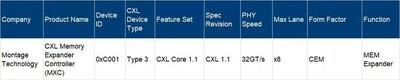 Montage's MXC Chip on the CXL Integrators List (Link to https://www.computeexpresslink.org/integrators-list)