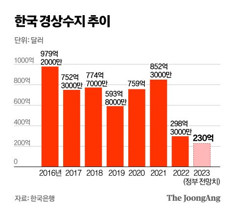 정근영 디자이너