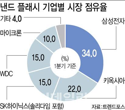 [그래픽=이미나 기자]