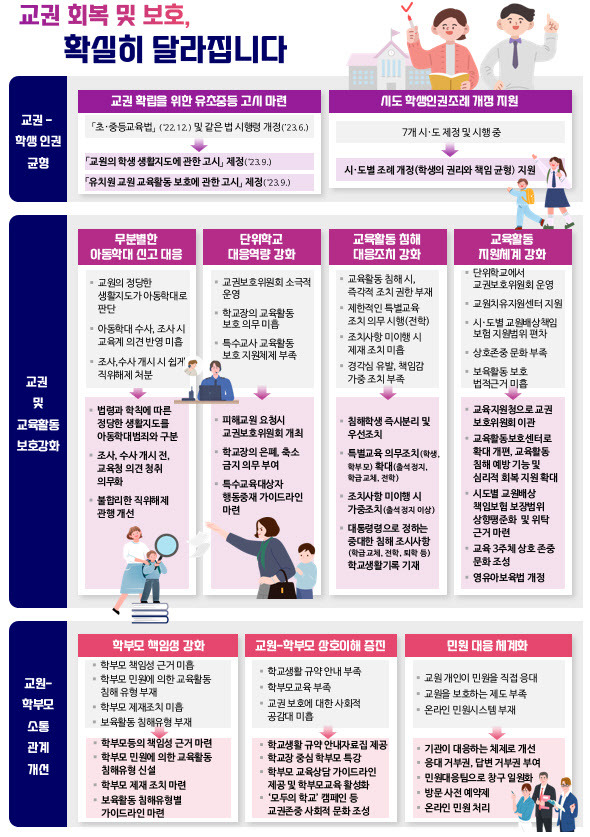 (자료 제공=교육부)