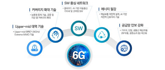 과기정통부 제공