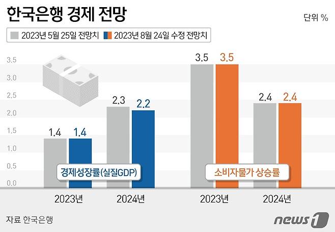 ⓒ News1 김지영 디자이너