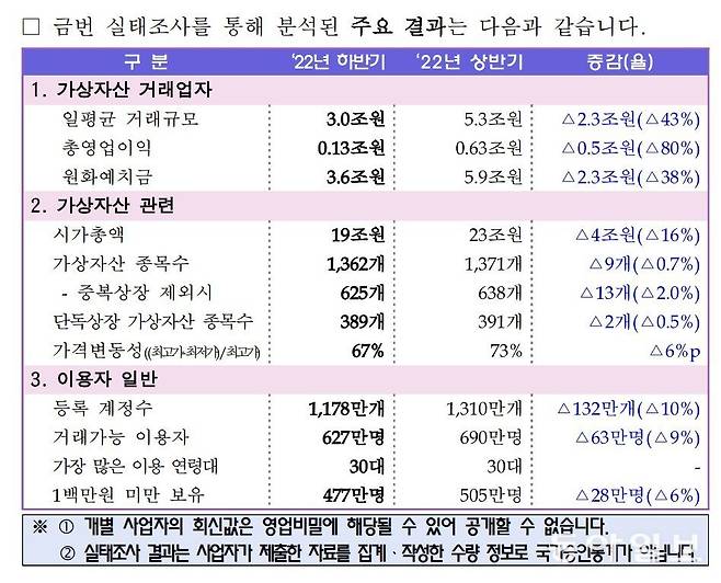 자료: 금융위원회 금융정보분석원(FIU)