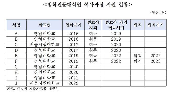 /자료=국회 법제사법위원회