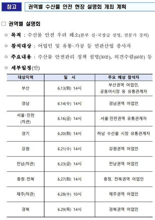 해양수산부가 6월 12일 공개한 ‘권역별 수산물 안전 현장 설명회 개최 계획’. 6월 13일 부산을 시작으로 총 9개 권역에서 약 2주간 어업인 등을 대상으로 설명회를 진행한다고 돼 있다. (출처: 해양수산부 홈페이지)