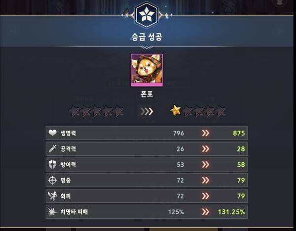 - 승급 성공 시 큰 폭으로 스탯이 상승한다&nbsp;