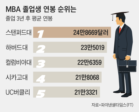 그래픽=김의균
