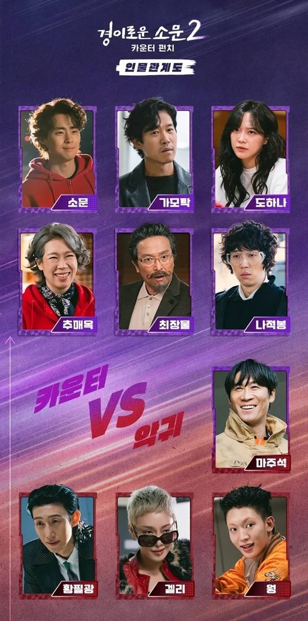 ‘경이로운 소문2: 카운터 펀치’ 인물관계도. 사진ㅣtvN