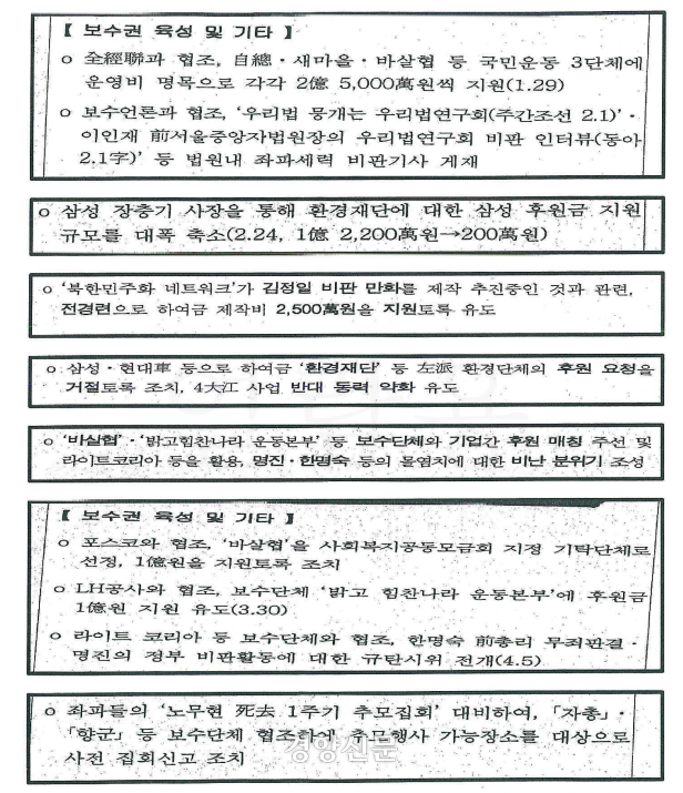 국가정보원 ‘국가정체성 확립 관련 유관부서 회의’ 관련 문건 및 불법활동 내용 분석 수사보고서 중 일부.
