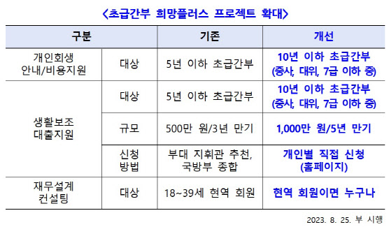 (자료=군인공제회)