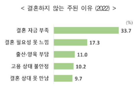 〈자료=통계청 제공〉