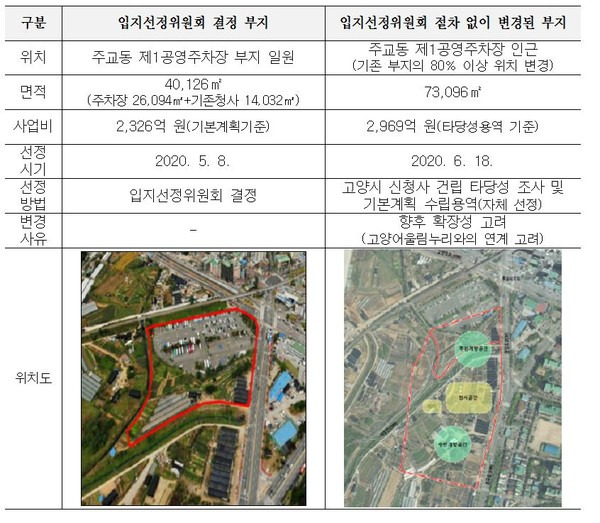 신청사 부지 변경 (자료제공=고양특례시청)