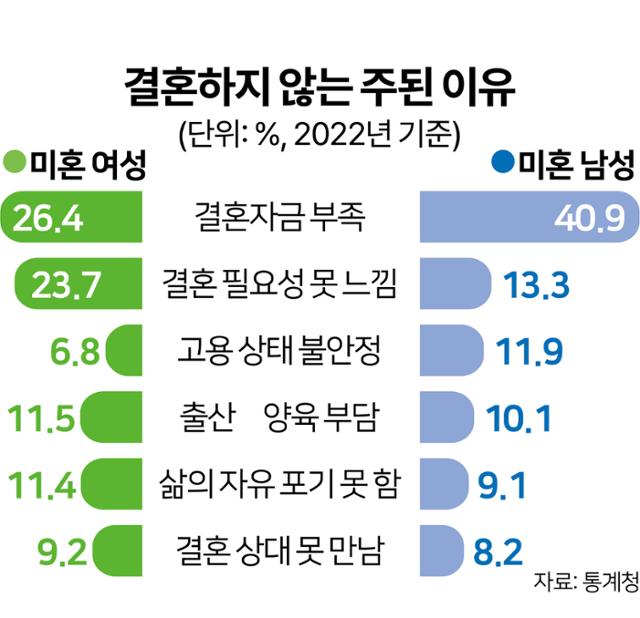 그래픽=김문중 기자