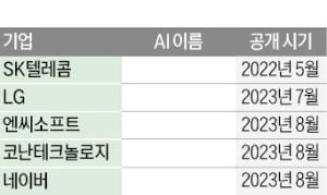 반격 이어지는 ‘토종 생성 AI’