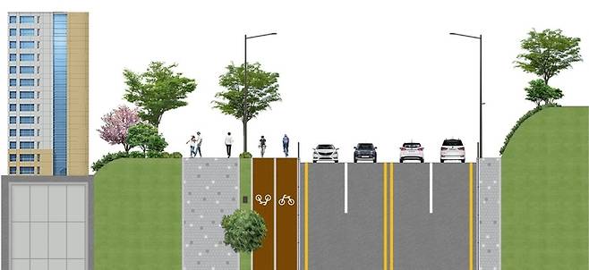 서부간선도로 영등포·금천 구간에 차로를 줄여 만들 보도와 자전거도로, 녹지에 대한 횡단면도 구상. 서울시 제공