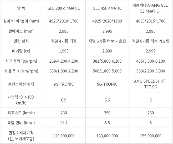 더 뉴 메르세데스-벤츠 GLE (The new Mercedes-Benz GLE) 더 뉴 메르세데스-벤츠 GLE (The new Mercedes-Benz GLE)