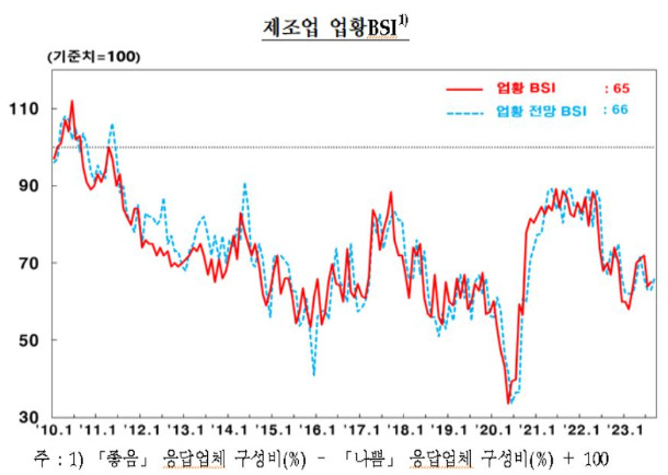 한은 대구경북본부 제공