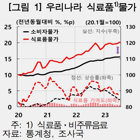 ⓒ한국은행