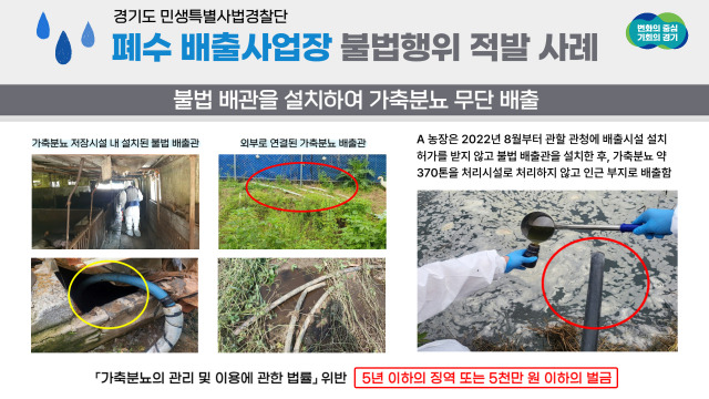 폐수 배출사업장 불법행위 적발 사례. 이미지 제공 = 경기도