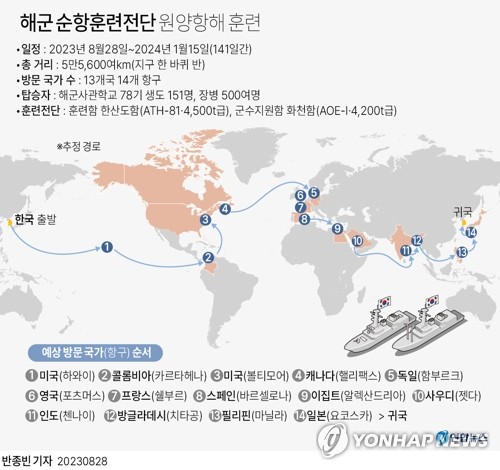 [그래픽] 해군 순항훈련전단 원양항해 훈련 (서울=연합뉴스) 반종빈 기자 bjbin@yna.co.kr
    페이스북 tuney.kr/LeYN1 트위터 @yonhap_graphics