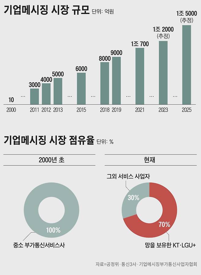 그래피=손민균