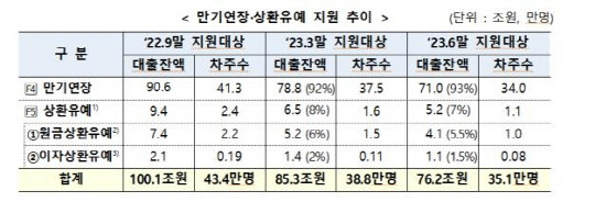 금융위원회 제공