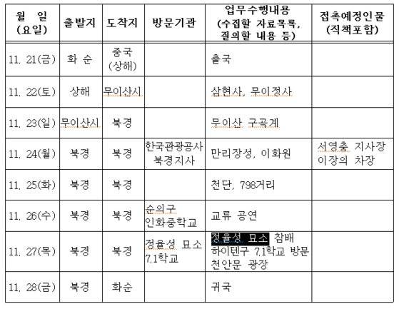 전남 화순군이 2016년 7박8일로 간 출장 일정. 정율성 관련 일정은 단 하루밖에 없다. 국외출장연수정보시스템 캡처