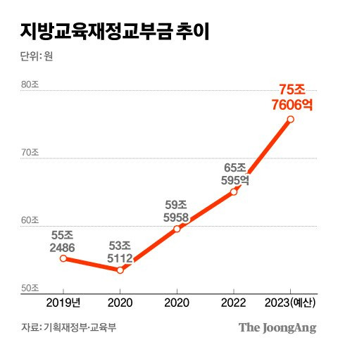 그래픽=김경진 기자 capkim@joongang.co.kr