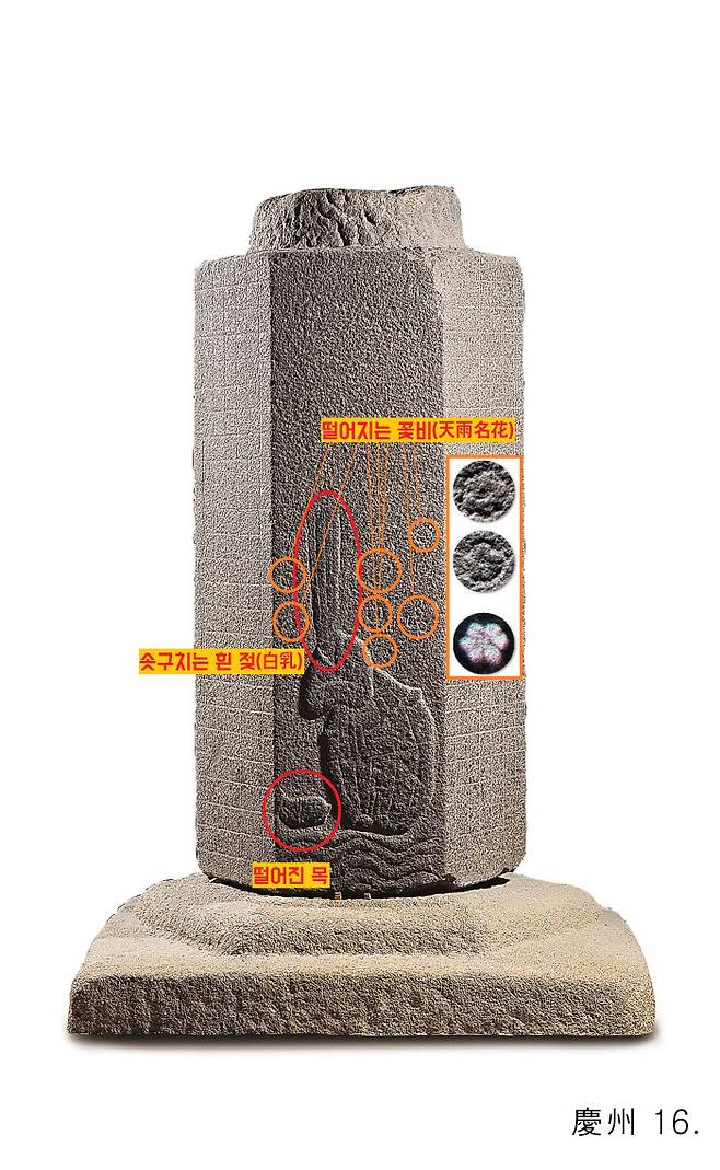 <이차돈 순교비>에서 표현된 이차돈(염촉)의 순교 그림. 참수된 이차돈의 목에서 흰 젖(하얀 피)이 솟구쳤고, 꽃비가 내렸다는 내용을 표현했다. |국립경주박물관 소장