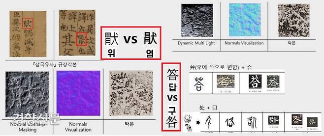 이번 RTI 촬영으로 기존에 읽었던 글자가 상당수 수정되었다. 예컨대 ‘위’가 ‘염’으로, ‘답’이 ‘구’로 바꿔 판독했다.|국립문화재연구원 제공