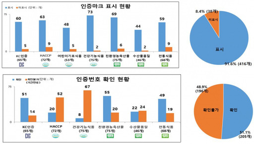 한국소비자원 제공