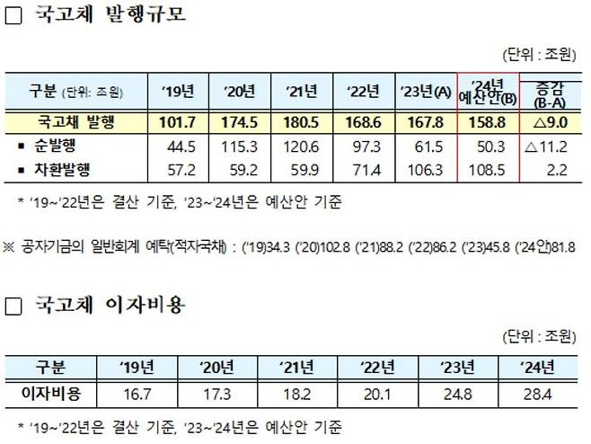 [기획재정부 제공. 재판매 및 DB 금지]