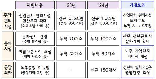 [기획재정부 제공. 재판매 및 DB금지]