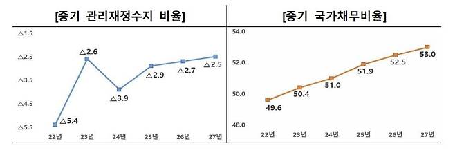 [기획재정부 제공. 재판매 및 DB 금지]