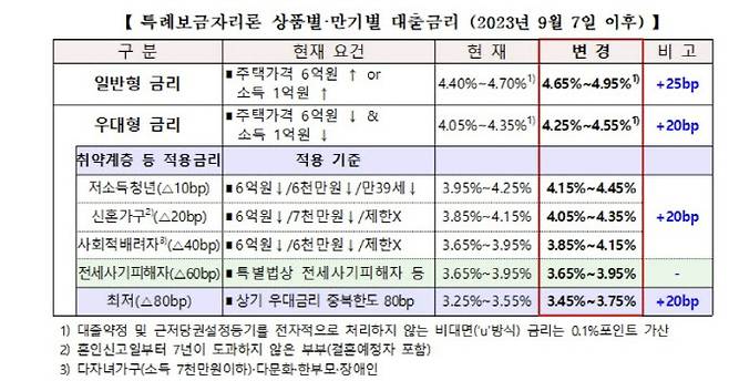 (자로=한국주택금융공사)