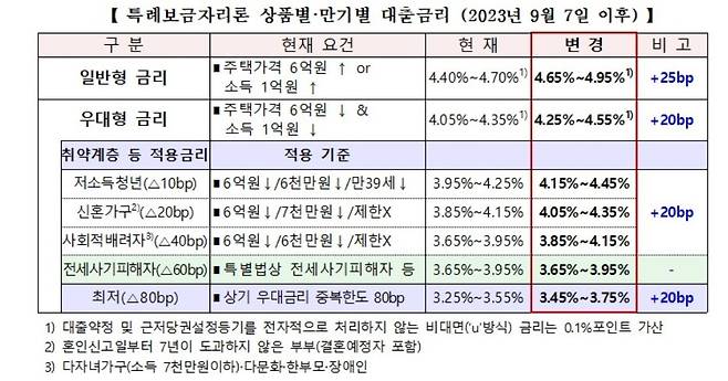 (한국주택금융공사 제공)