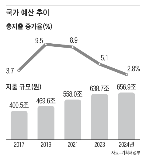 그래픽=박상훈