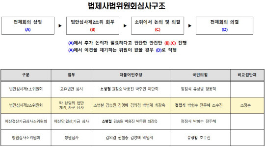 자료=홍성국 국회의원실 제공