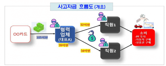 금융감독원