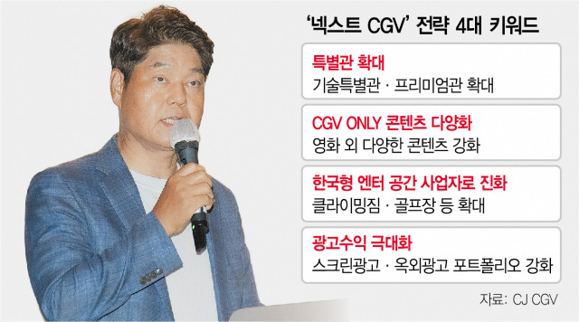 허민회 CJ CGV 대표가 30일 CGV용산아이파크몰에서 '넥스트 CGV' 전략에 대해 설명하고 있다. 사진 제공=CJ CGV