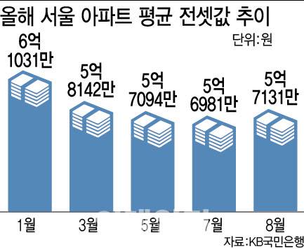 [그래픽=이데일리 이미나 기자]