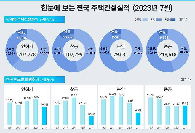 (국토부 제공)